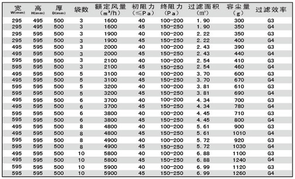 G3、G4袋式空調(diào)過濾器規(guī)格型號(hào)