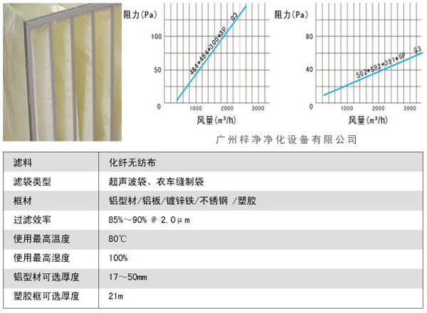 G3袋式初效過濾器風(fēng)量、阻力、使用環(huán)境圖解。