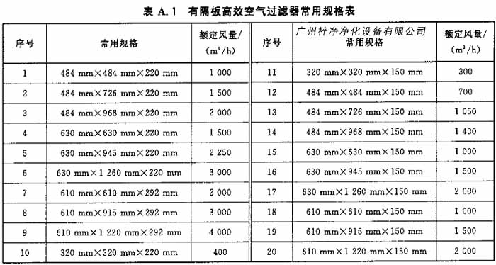 有隔板高效空氣過濾器常用規(guī)格