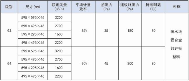  折疊式初效板式過(guò)濾器規(guī)格